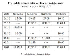 nabozenstwa-swieta